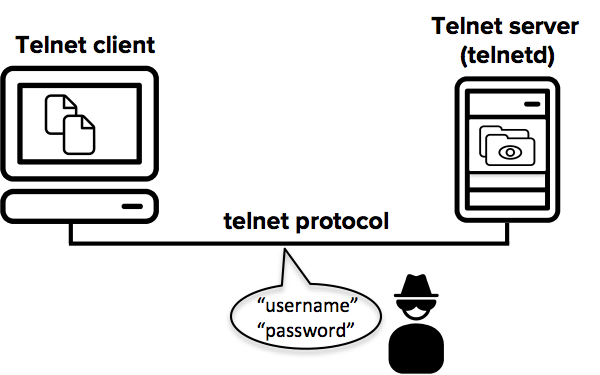 پروتکل telnet - پروتکل تلنت - شبکه کالا - shabakekala - اینترنت - internet