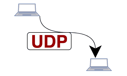 پروتکل UDP - UDP - User Datagram Protocol - پروتکل - Protocol - شبکه کالا - shabakekala