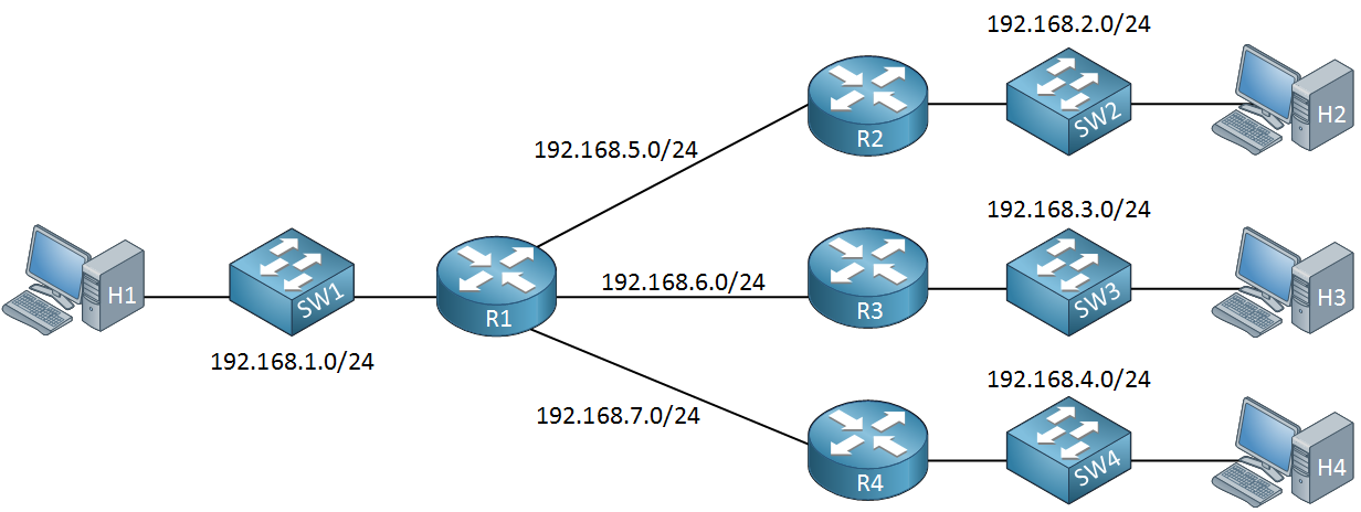 درباره زیر شبکه و زیر شبکه بندی (subnetwork, subnetting)