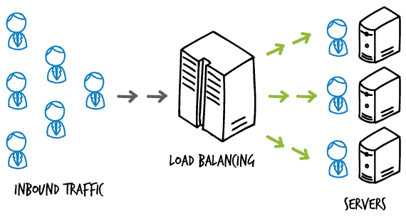 تعادل بار - load balancing - Load Balance - شبکه کالا - shabakekala