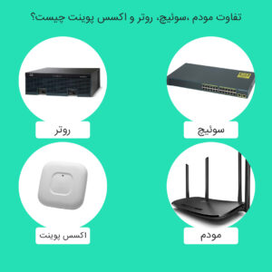 تفاوت مودم ،سوئیچ، روتر و اکسس پوینت چیست؟ - شبکه کالا - shabakekala.com