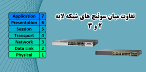 تفاوت میان سوئیچ لایه 2 و سوئیچ لایه 3