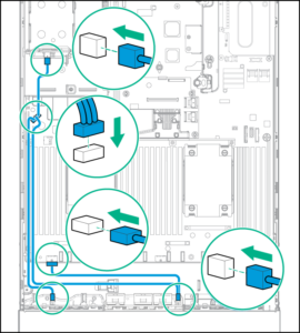 نصب و راه اندازی سرور HPE Proliant DL380 Gen9 - اتصال کابل ها