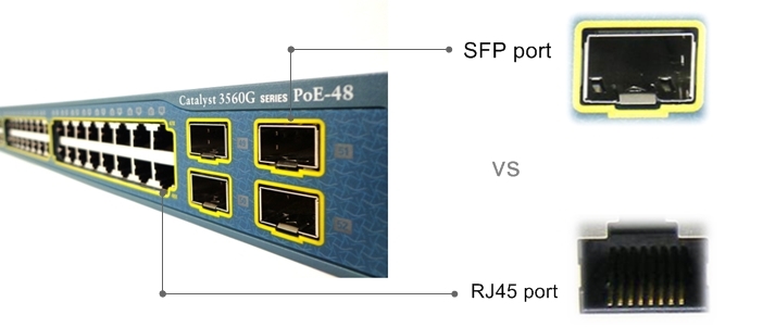 اتصال پورت های SFP و RJ45 در سوئیچ ها
